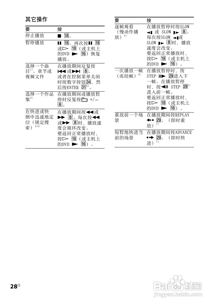 索尼CMT-DH30迷你组合音响使用说明书:[7]