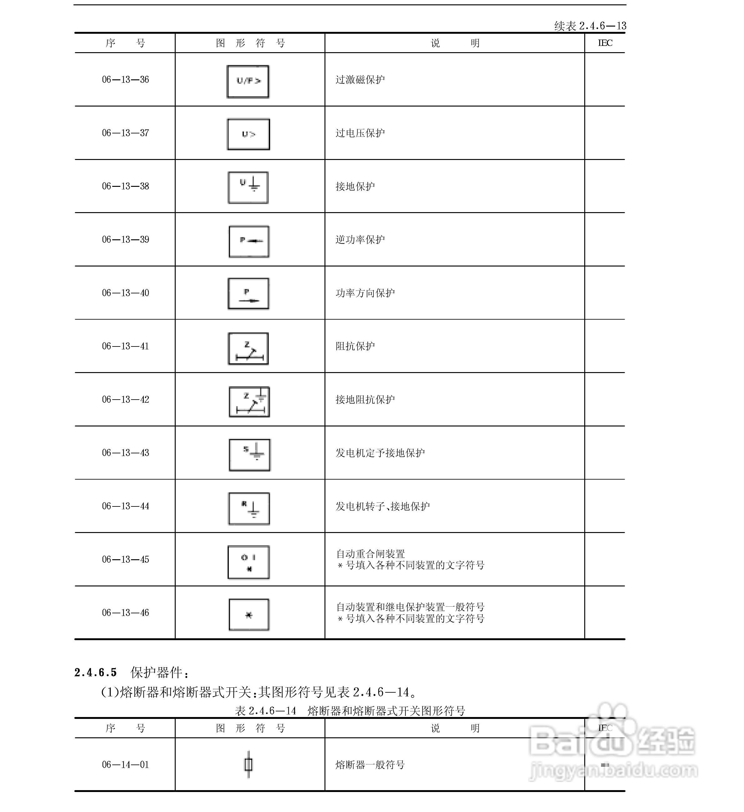 电气图形符号大全:[4]