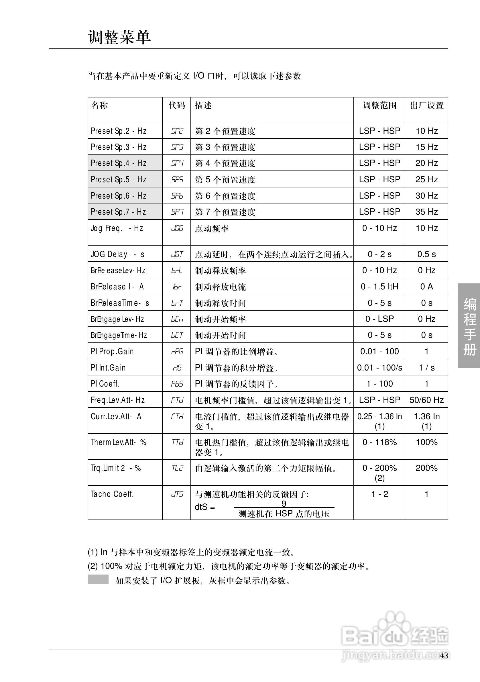 施耐德ATV-58HU18N4变频器说明书:[5]