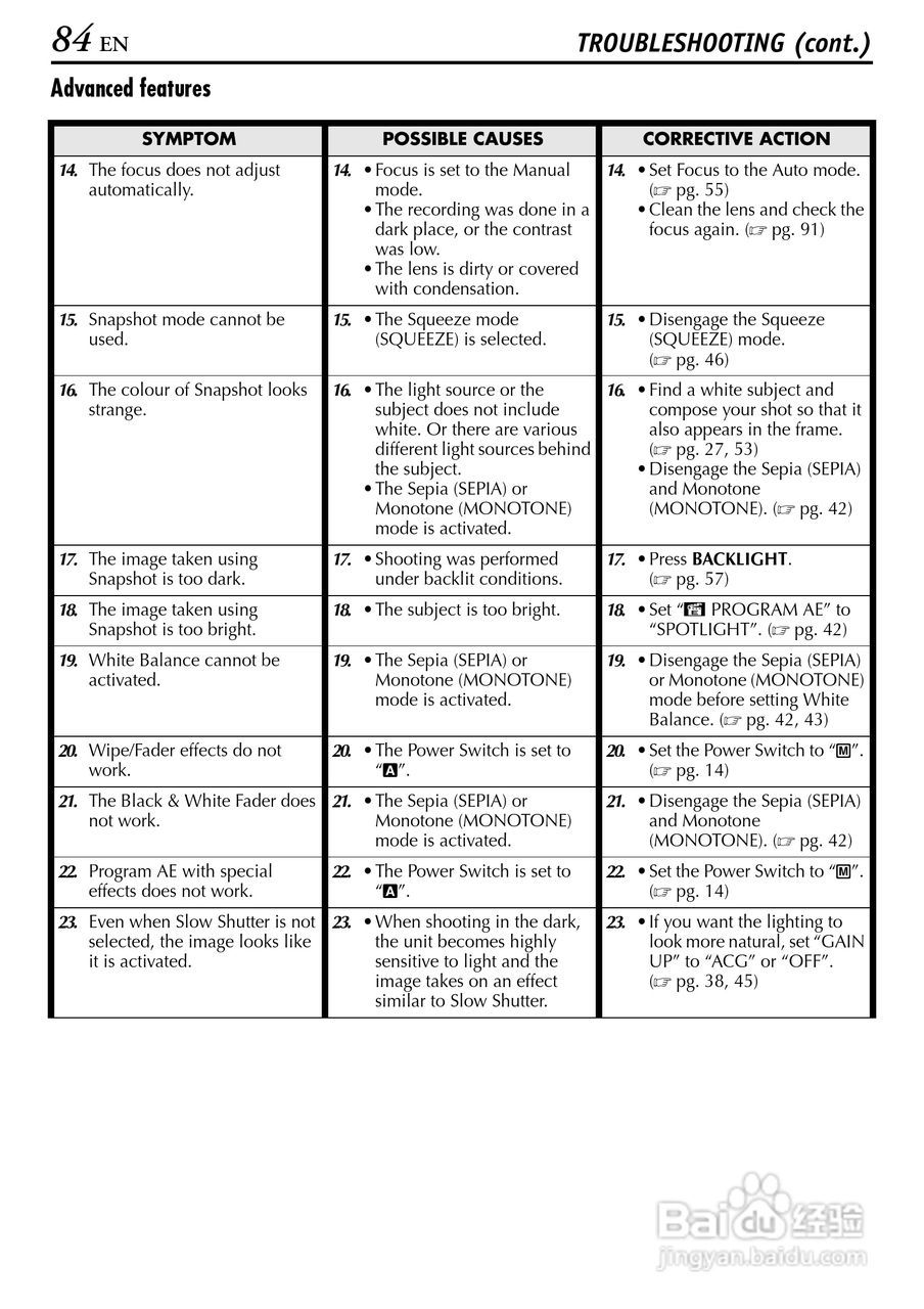 胜利JVC GR-DVX709SH数码摄像机使用说明书:[9]