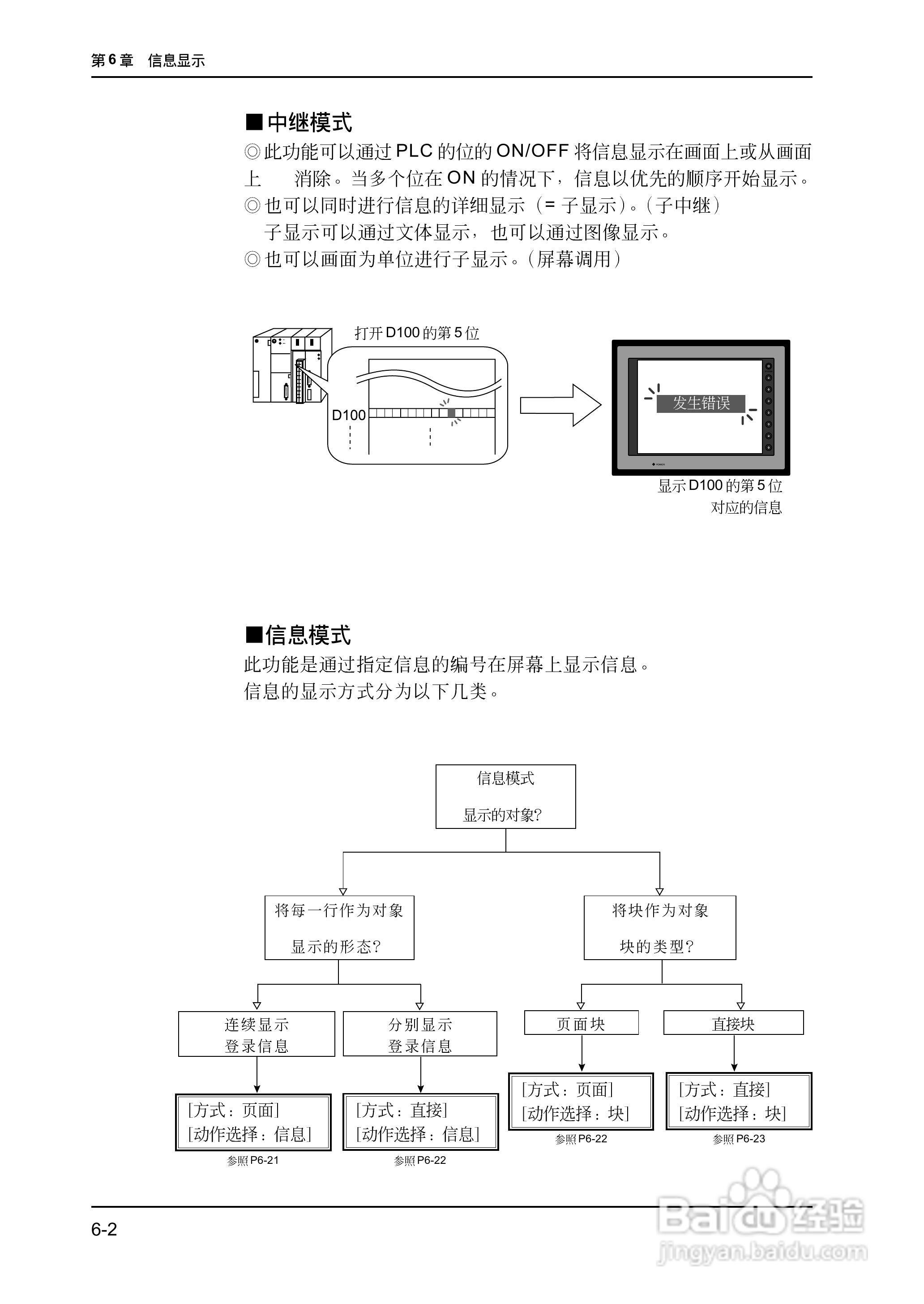 松下UG420H-E变频器使用说明书:[16]
