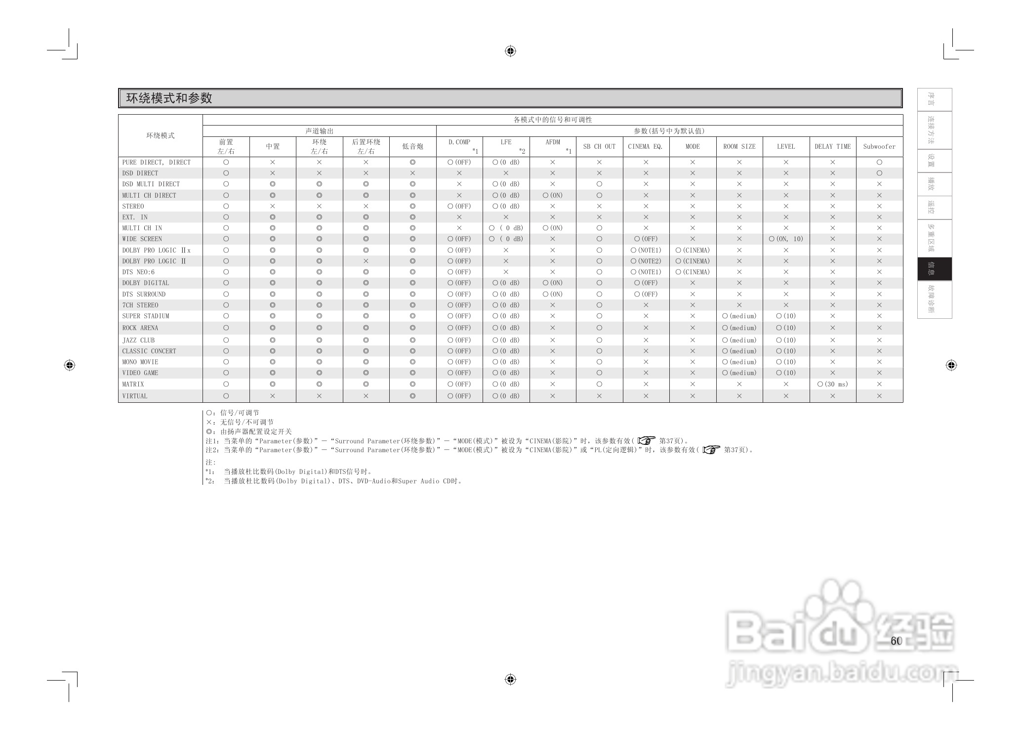 DENON AVC-2808环绕音效扩大机说明书:[4]