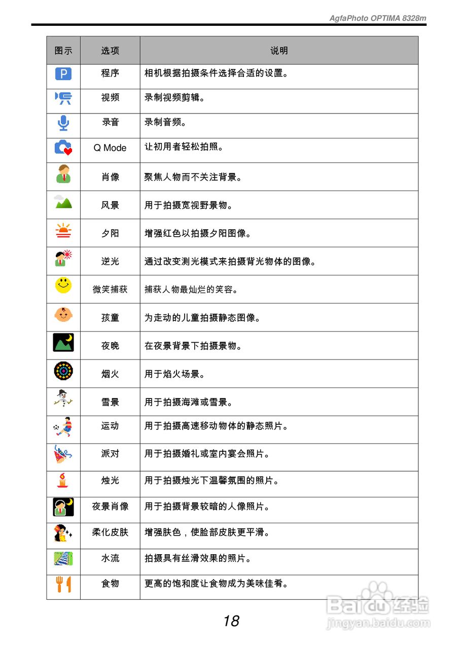 爱克发AgfaPhoto OPTIMA 8328m数码相机使用说明书:[3]