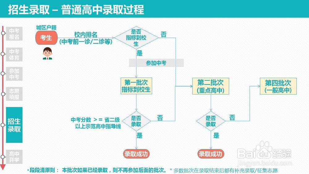 中考政策指南(成都) 2017-2018