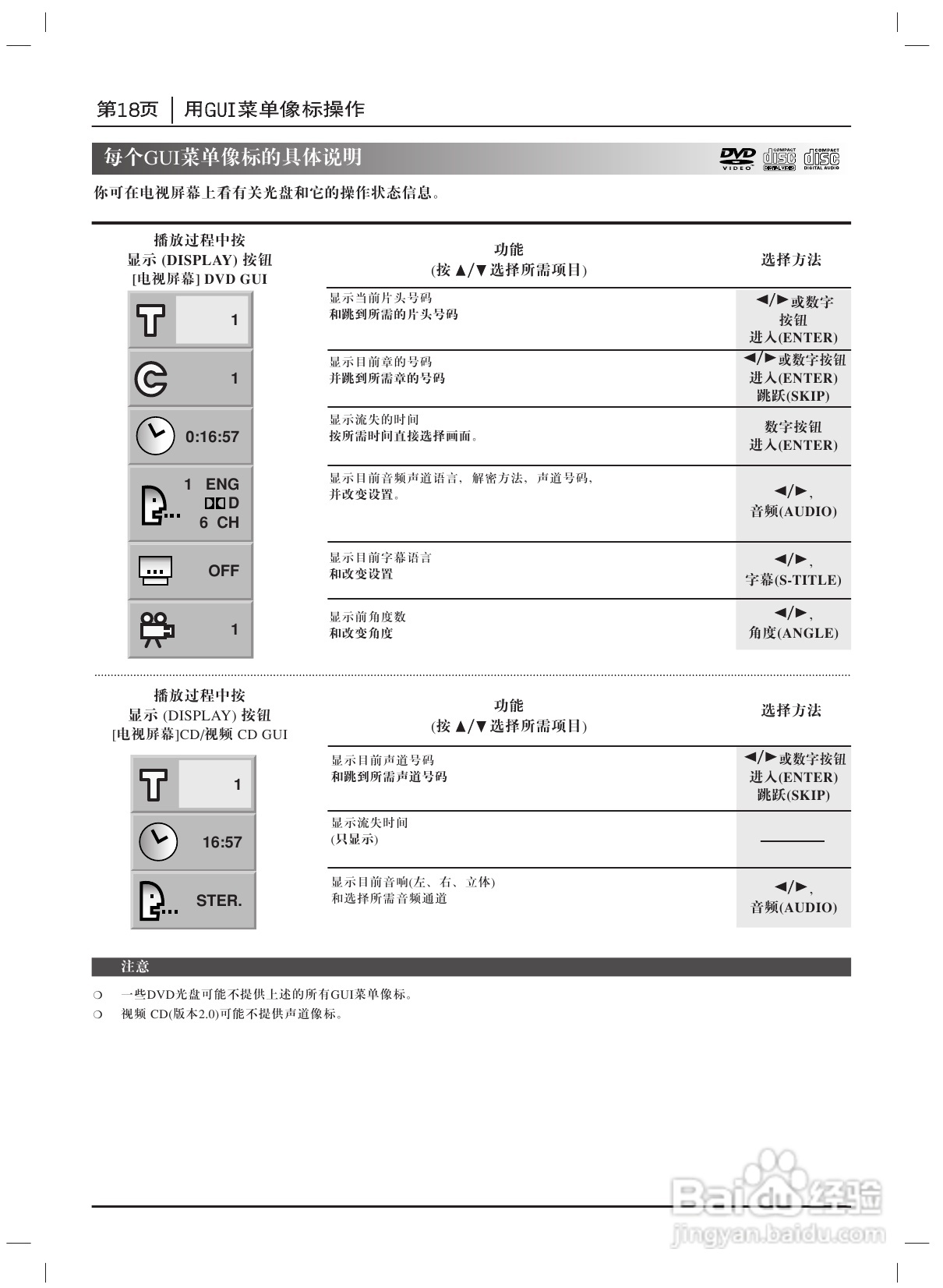 LG DA-3535 DVD接收机使用说明书:[1]