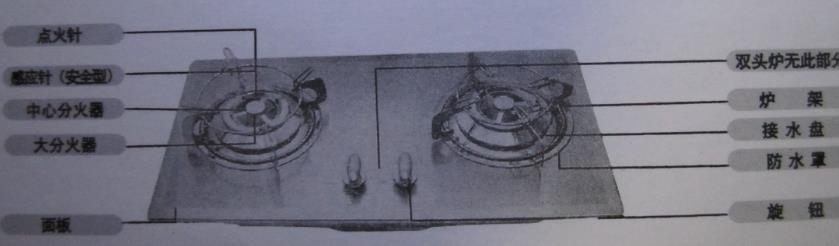 家用燃气灶具的选购和DIY安装