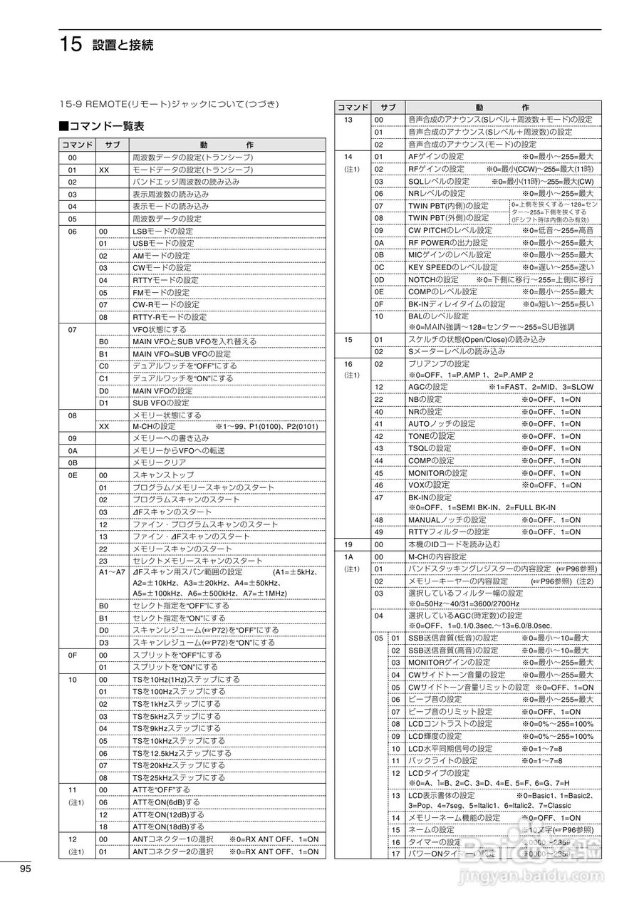 ICOM IC-756PROII短波电台使用说明书:[5]