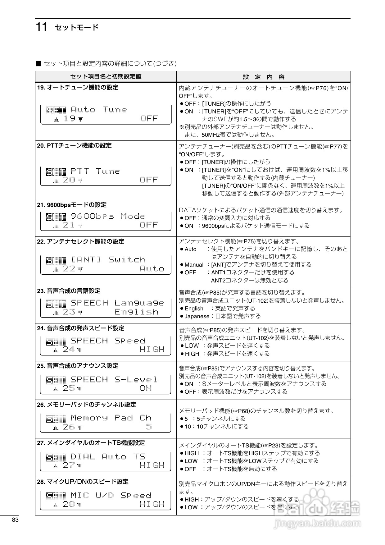 ICOM IC-7400台式短波电台使用说明书:[5]