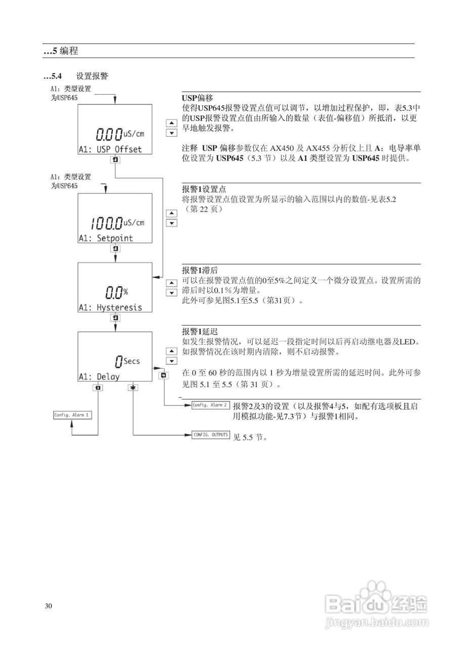 AbbAX400系列电导率分析仪说明书:[4]