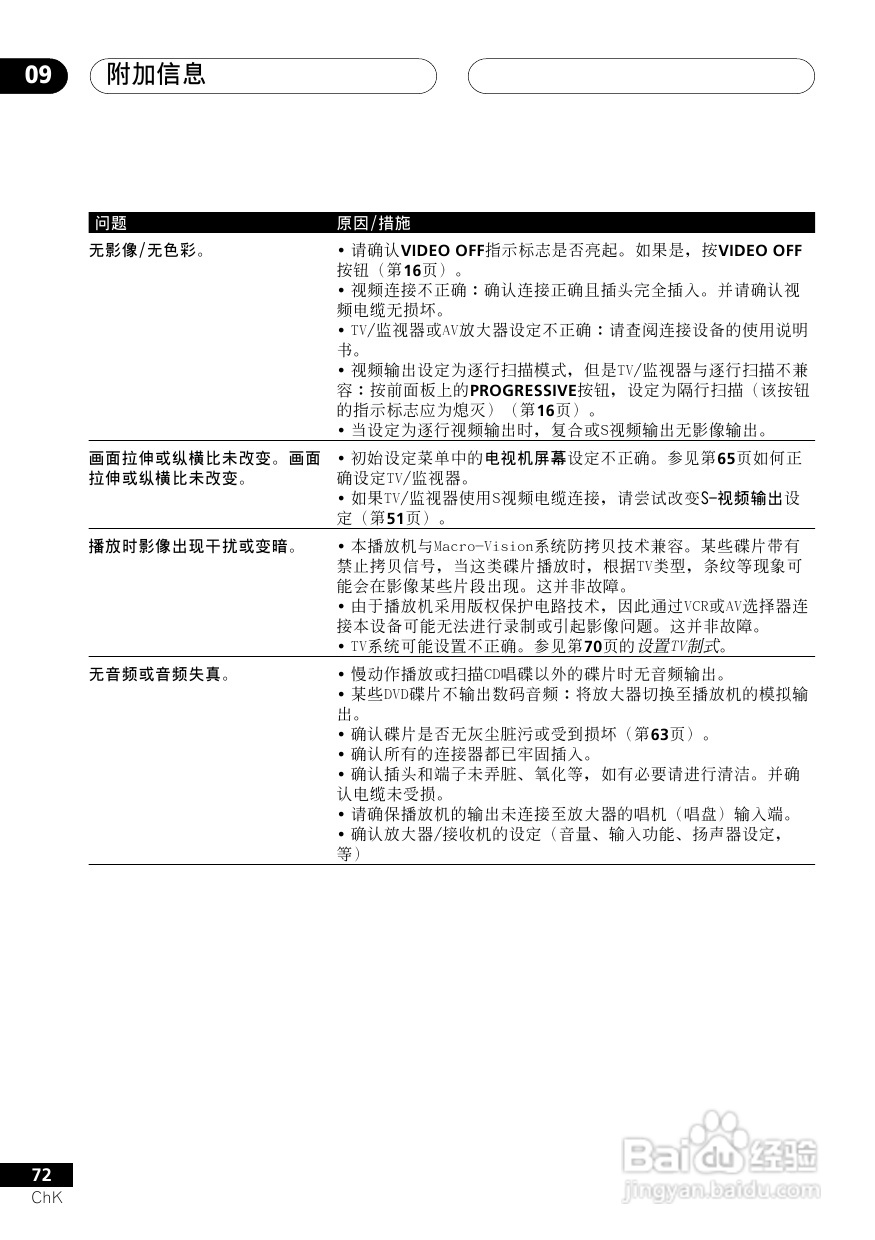 Pioneer DVD数码影碟机DV-6500A 使用说明书:[4]