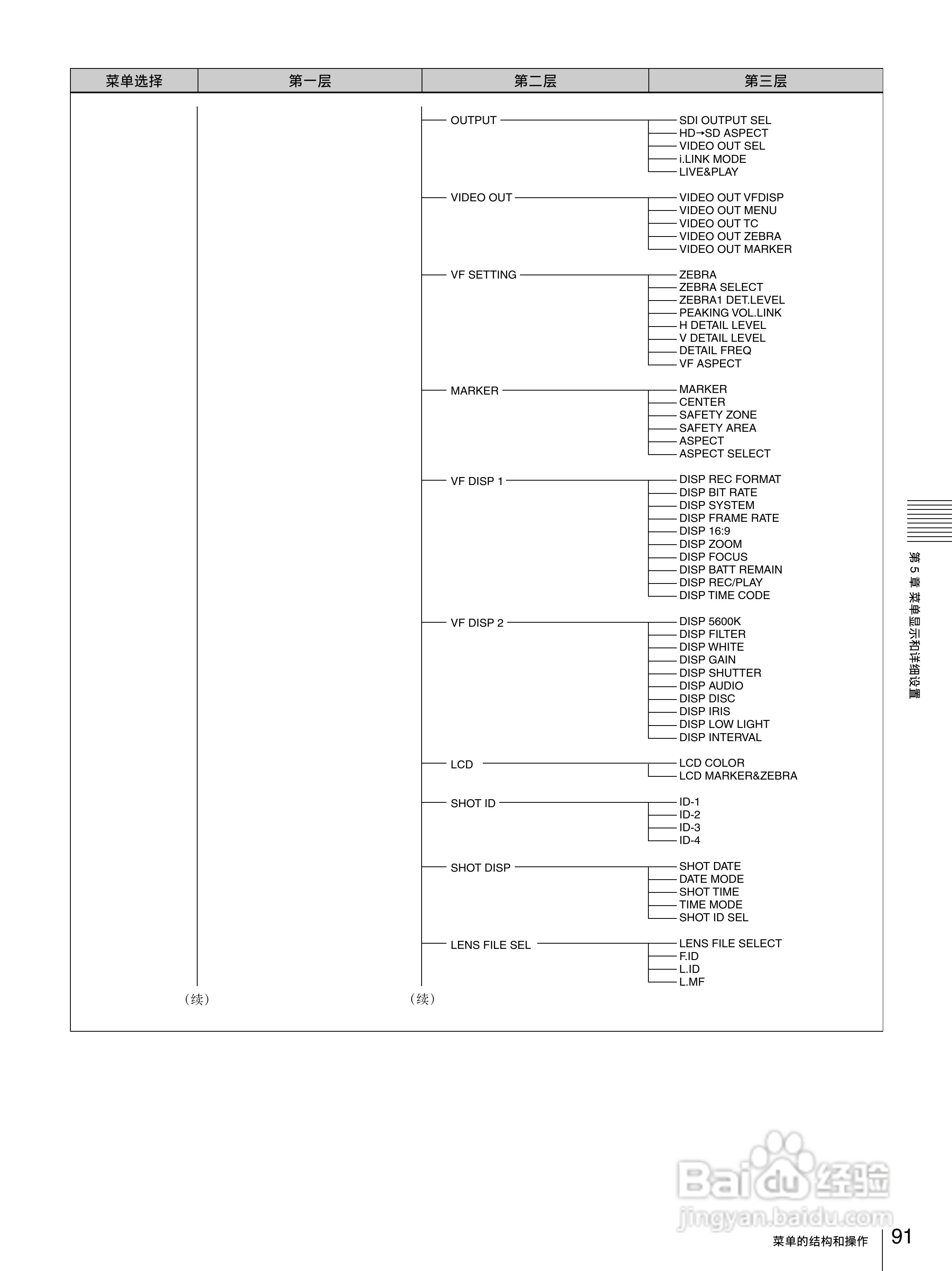 PDW-F335/PDW-F355 高清专业光盘摄录一体机操作手册:[10]