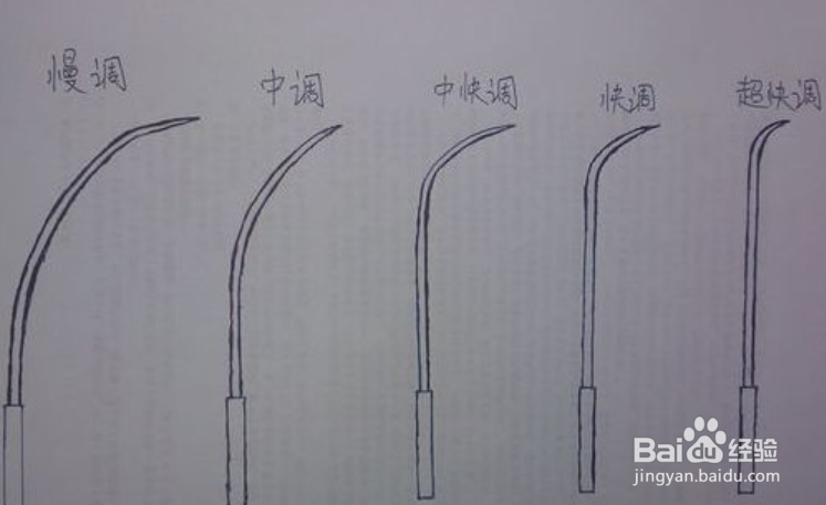 鱼竿不直就是腰力不好吗？鱼竿腰力重要吗