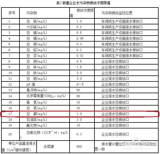 如何处理含磷废水使其达到表三