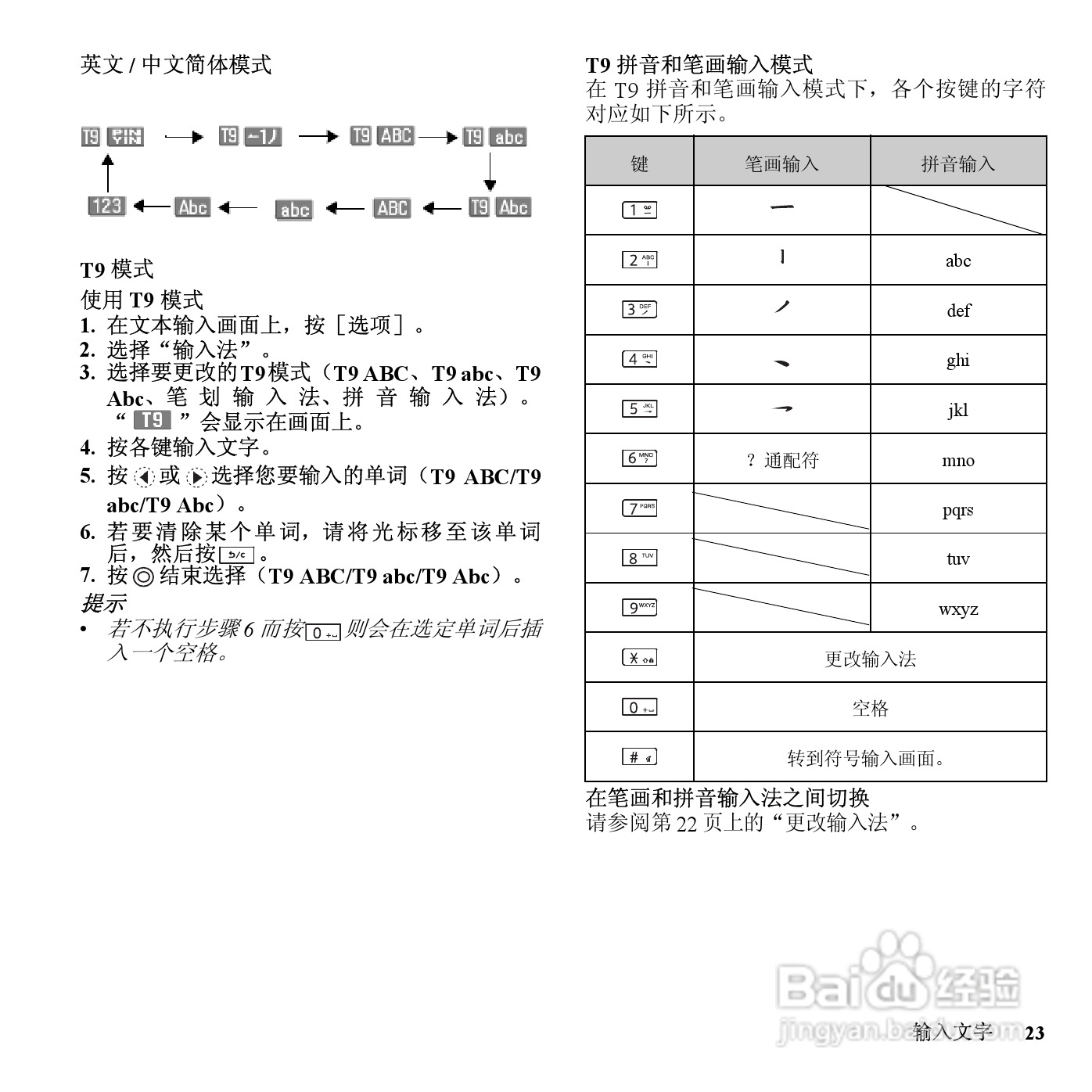 夏普SH9220C手机使用说明书:[3]