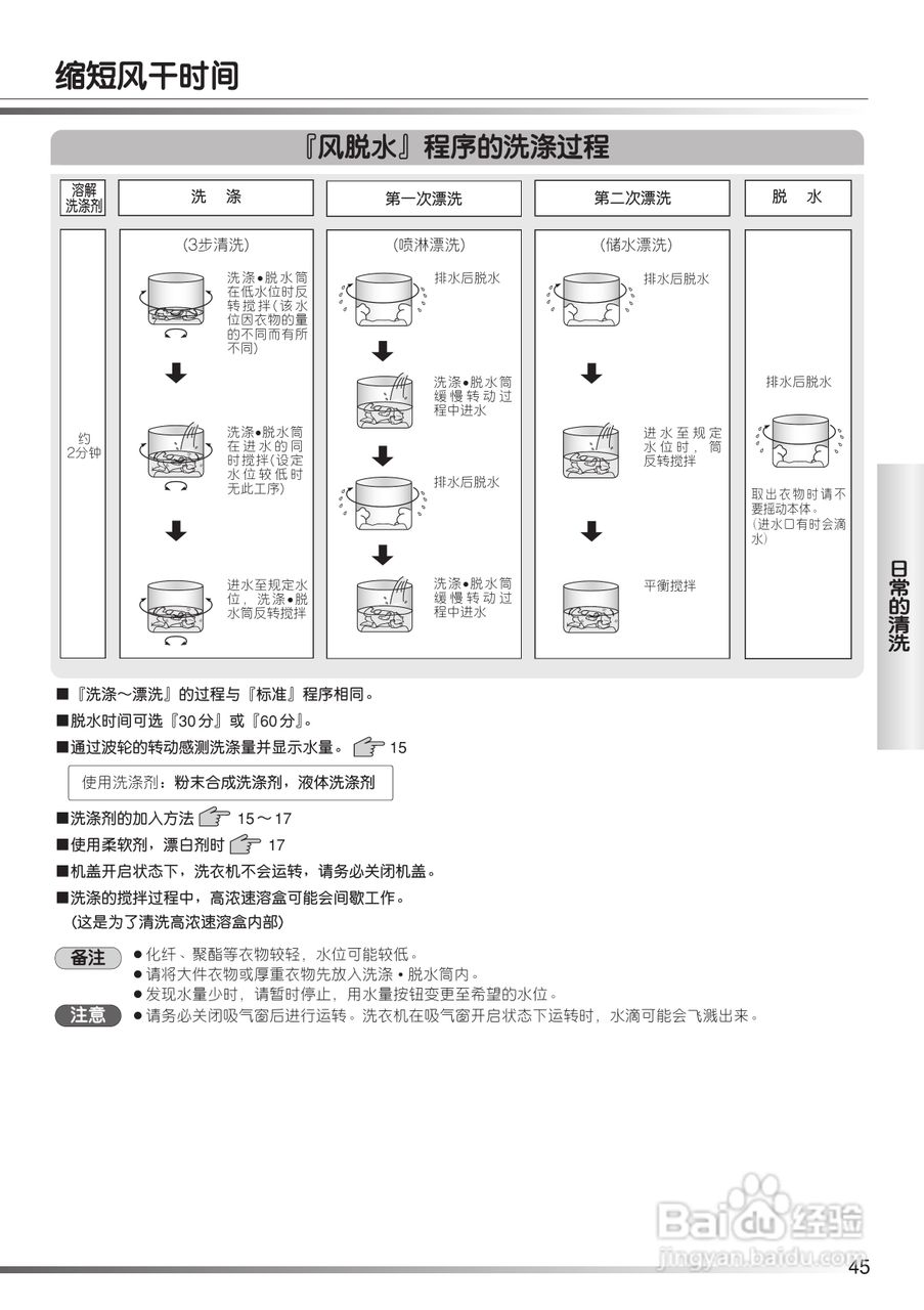 日立XQB80-FX冼衣机使用说明书:[5]