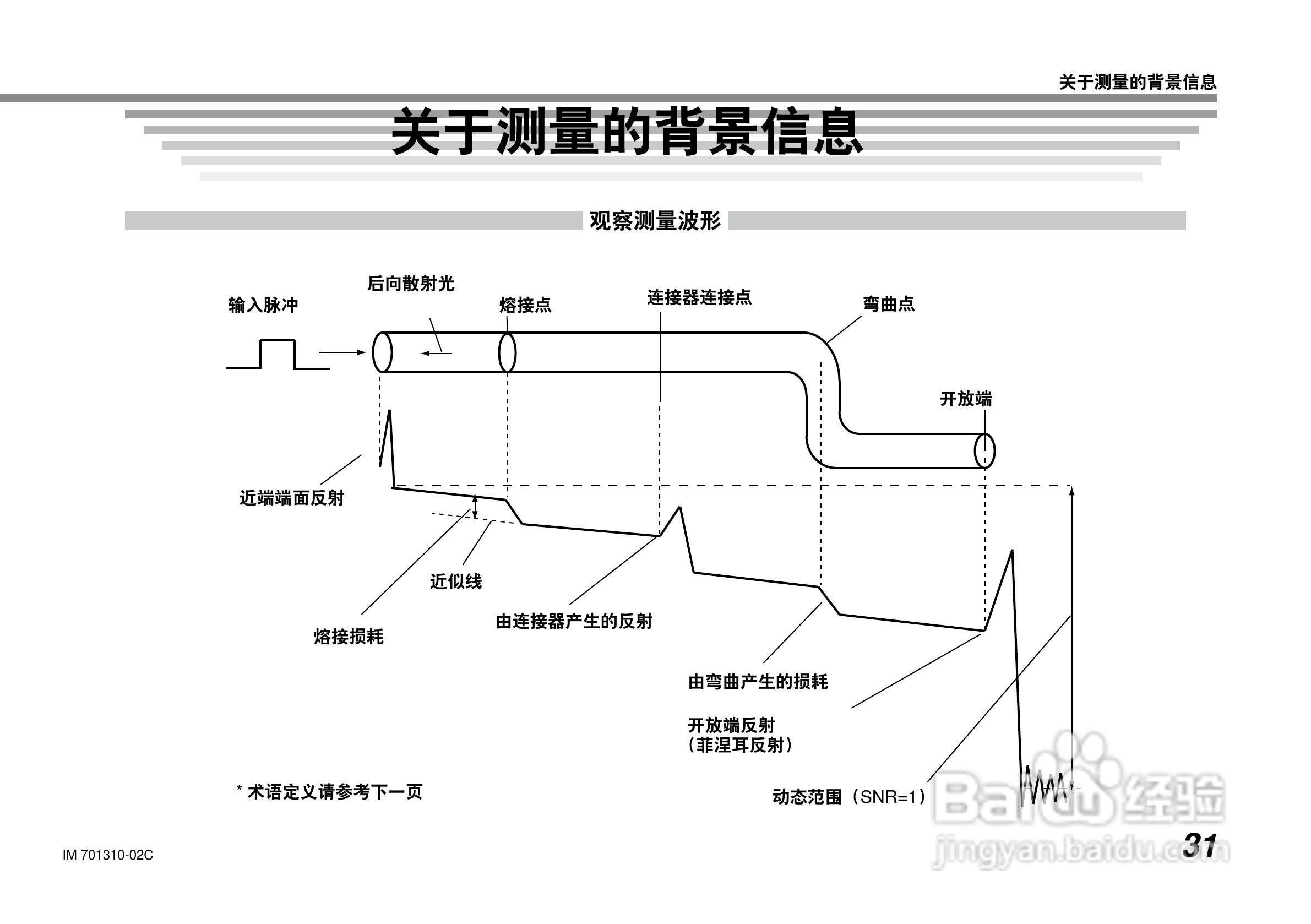 aq7270 otdr光时域反射仪用户手册:[4]