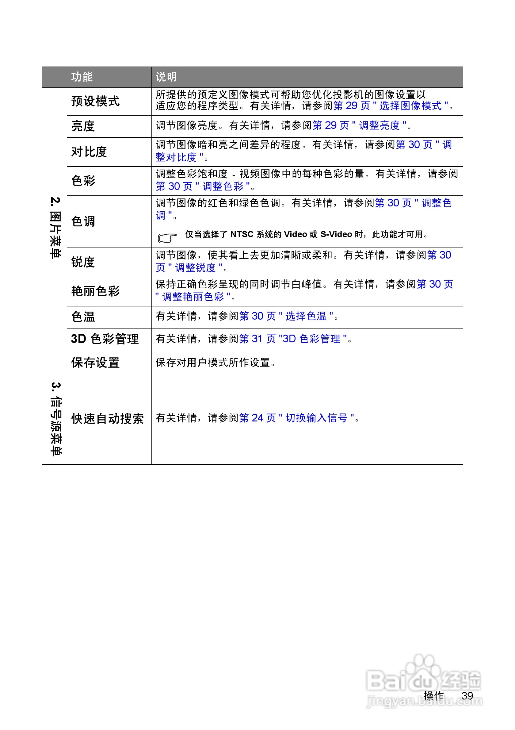 富可视InFocus IN104投影机使用说明书:[4]