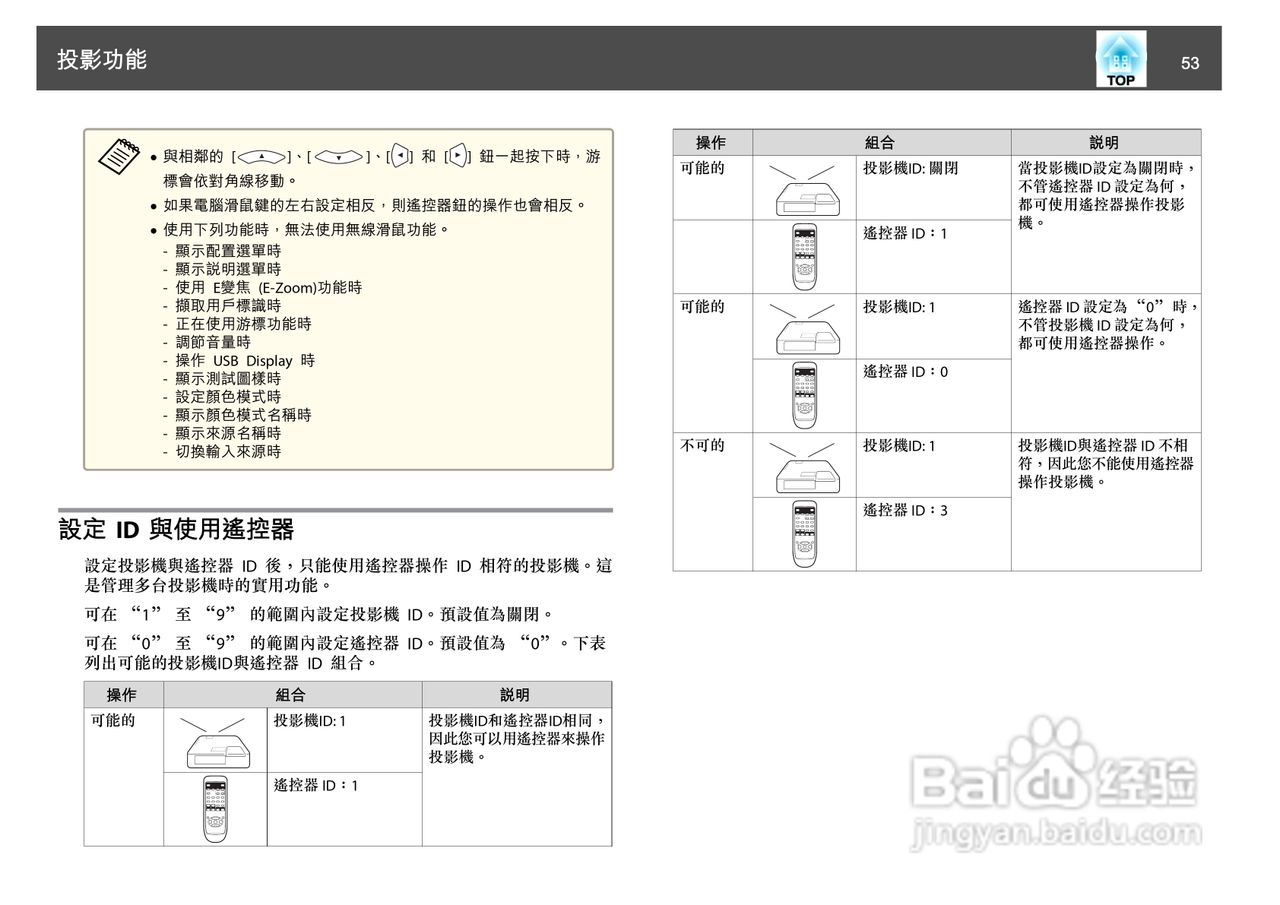 爱普生EB-1750投影机使用说明书:[6]