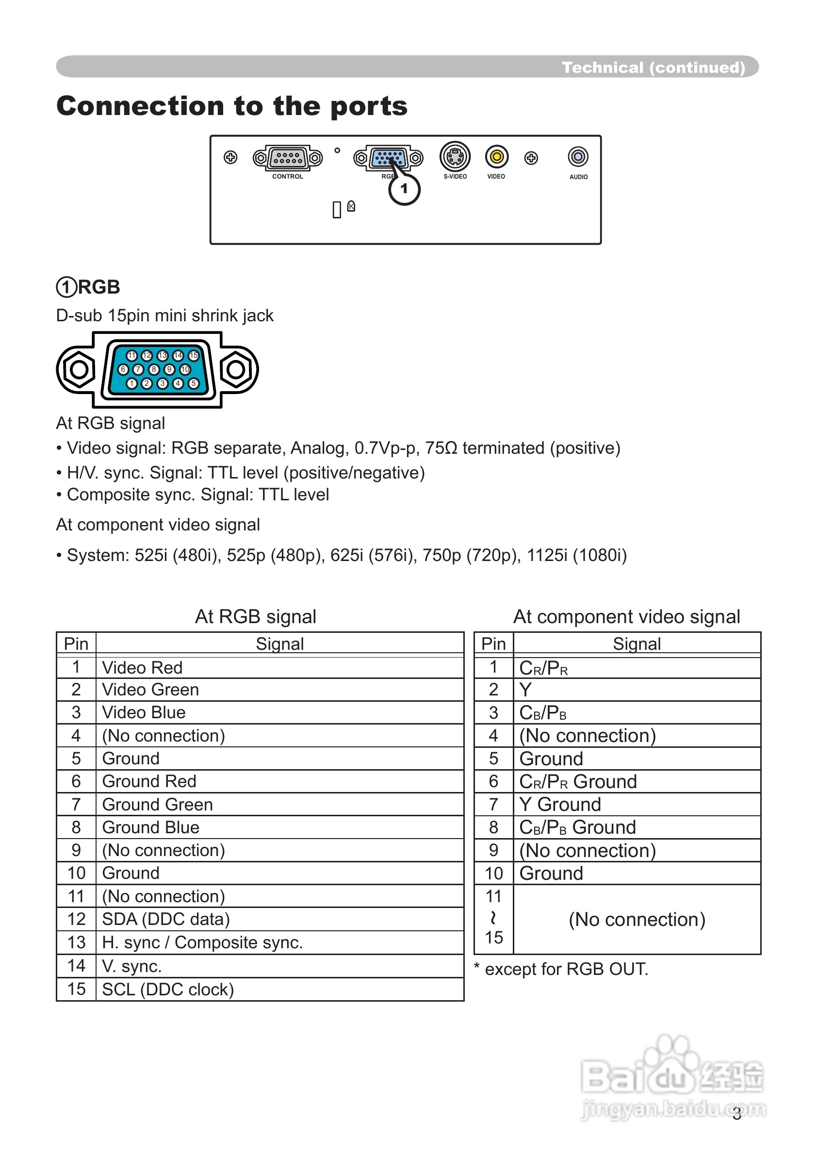 日立CP-RS55投影机使用说明书:[8]
