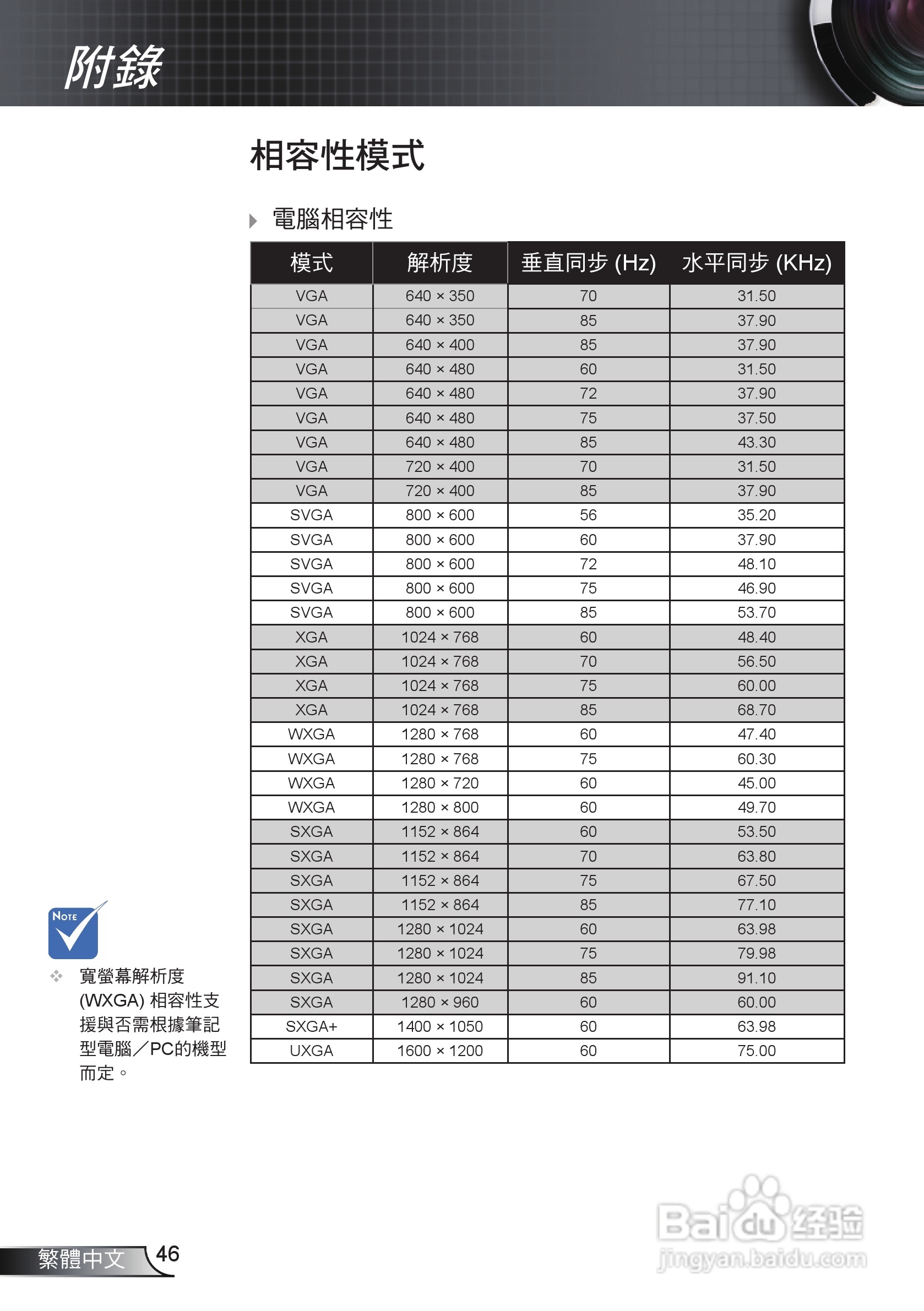 奥图码HW536投影机使用说明书:[5]