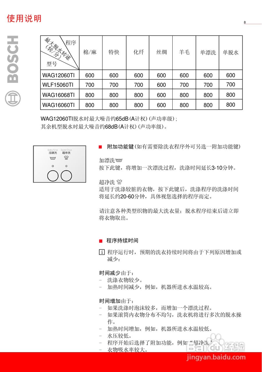 博世XQG52 12060全自动滚筒式洗衣机使用及安装说明书:[1]