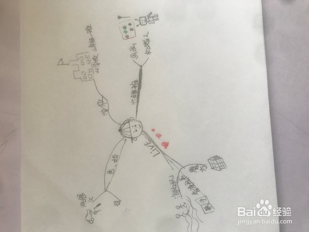 小学生自我介绍的思维导图如何做？