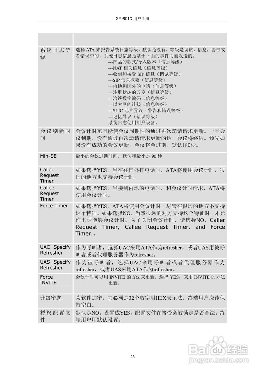 VOIP GATWAY GM-901D电话适配器用户手册:[3]
