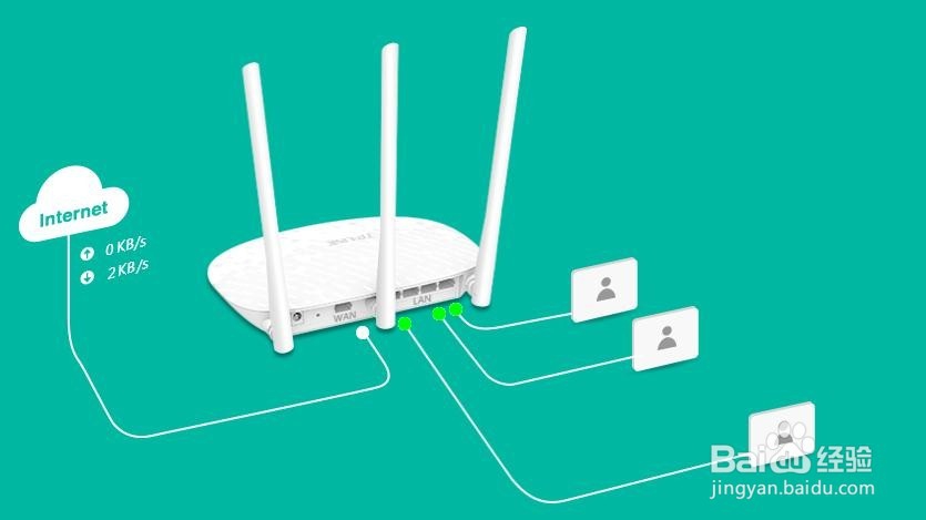 路由器连接上但上不了网