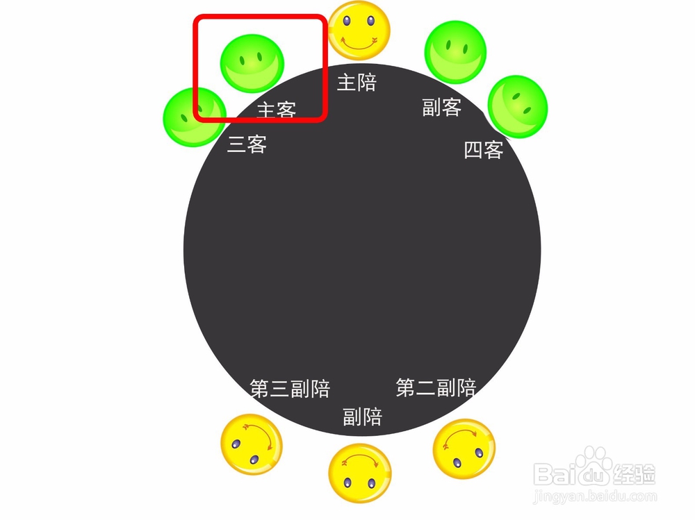 #过年#过年需要了解酒宴座次