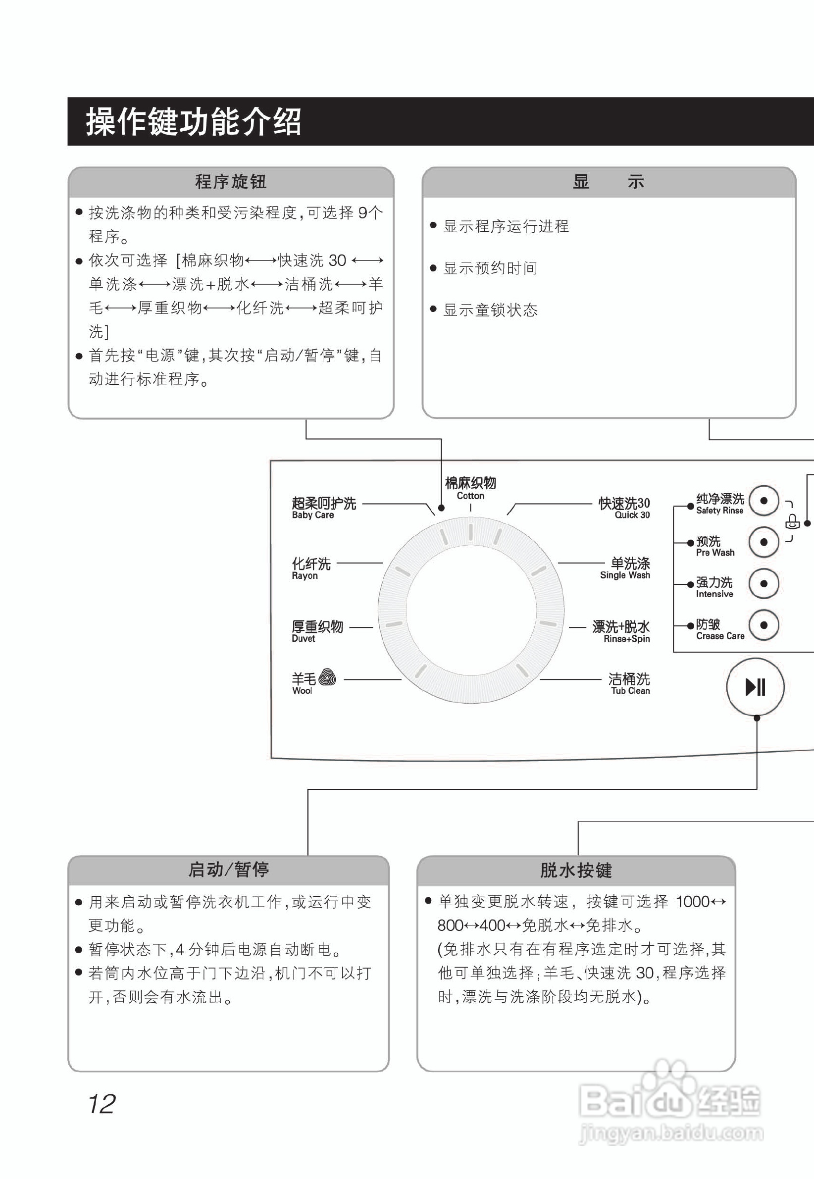 LG WD-N10300DJ洗衣机使用说明书:[2]