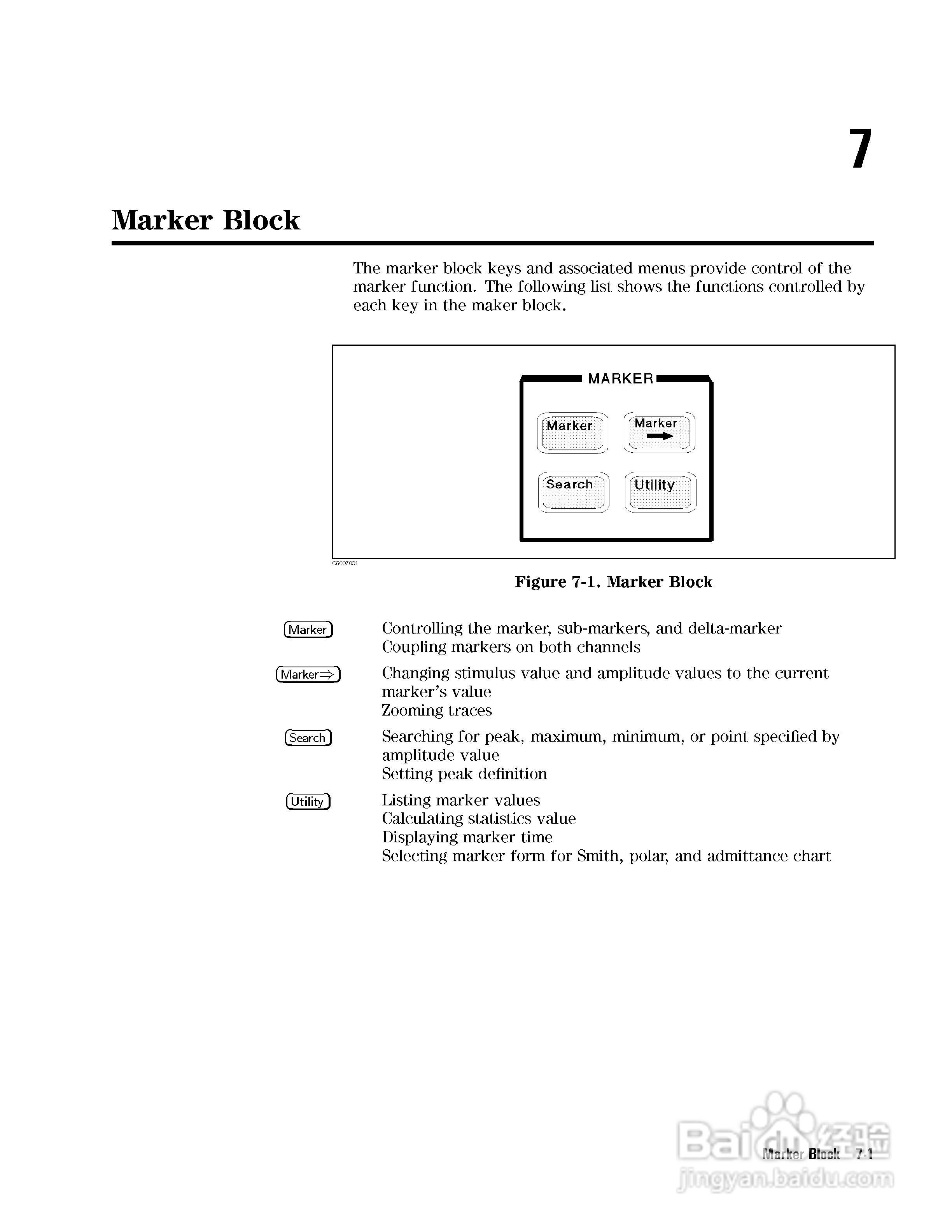 HP4291B分析仪说明书:[15]