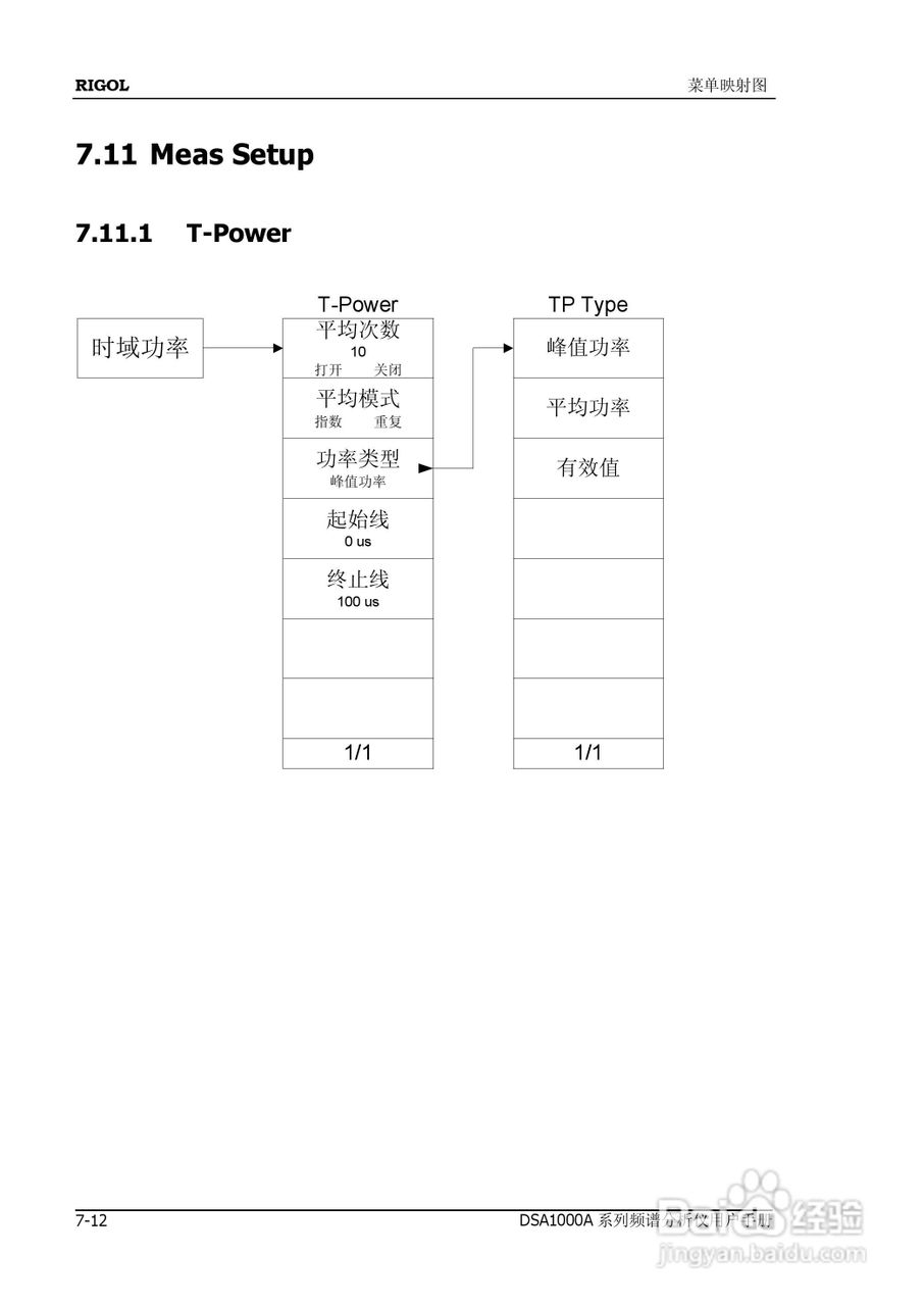 普源DSA1000A系列频谱分析仪说明书:[25]
