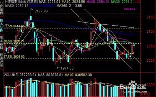 <b>新手必须要了解的股票入门基础知识</b>