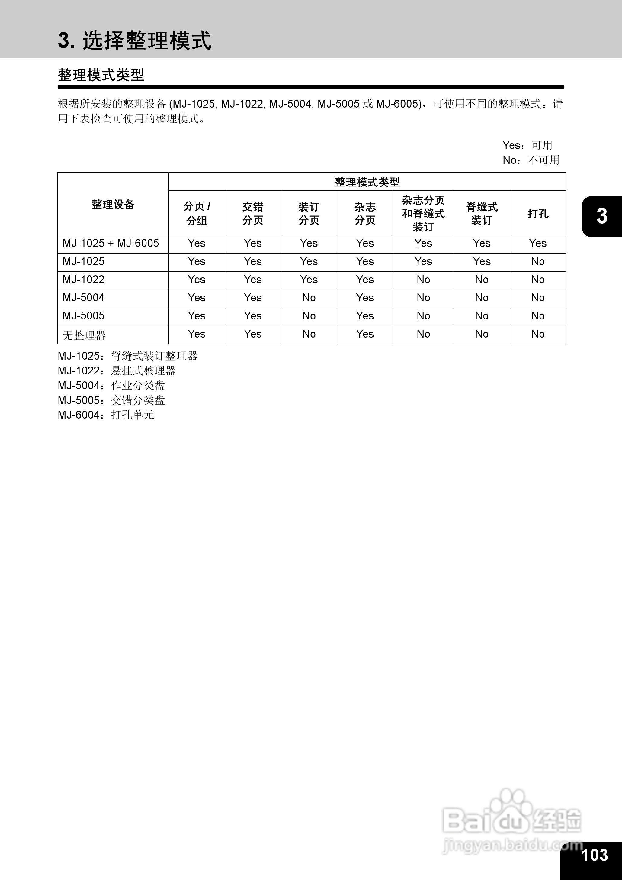 东芝 e-STUDIO233一体机说明书:[11]