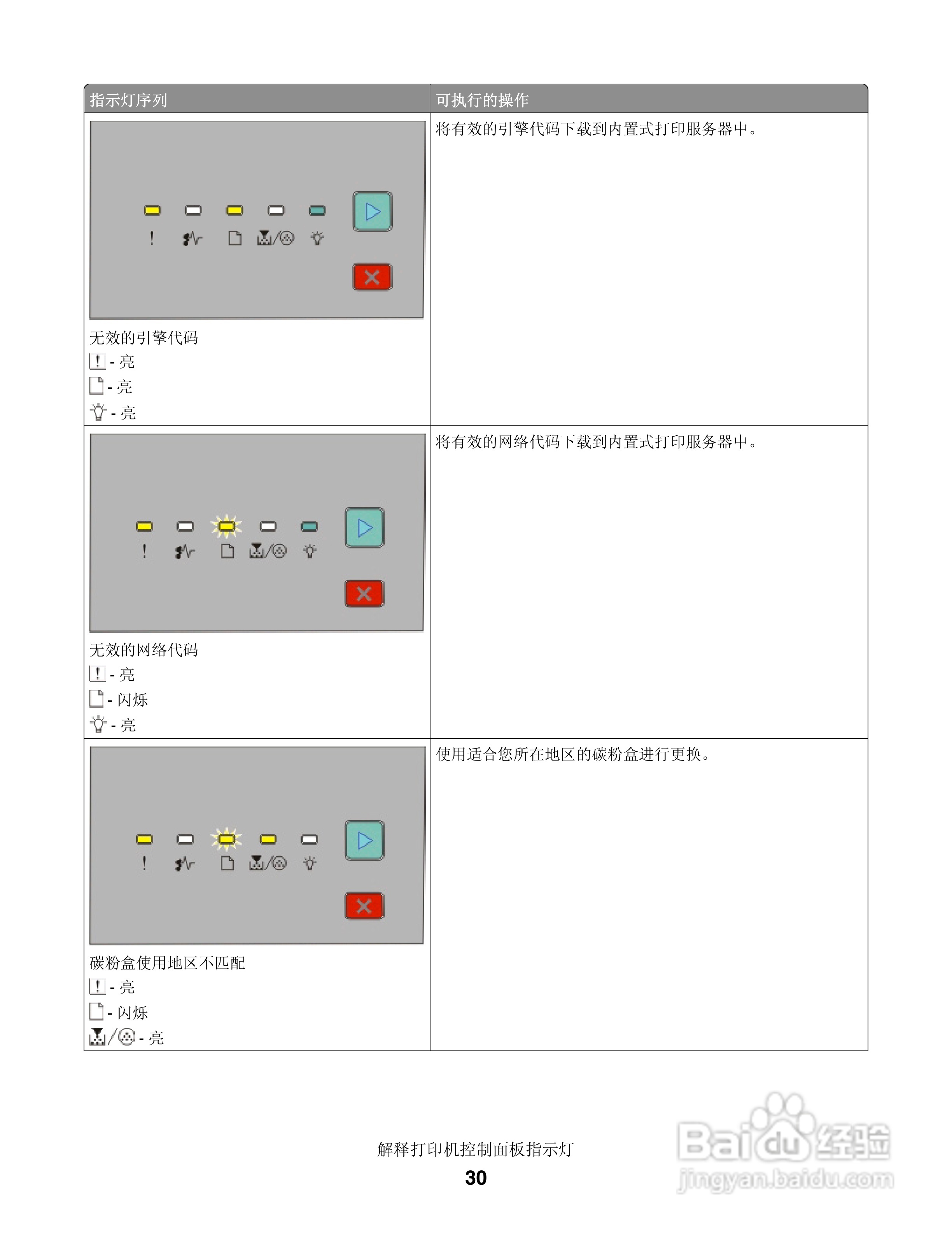 联想LJ3900激光打印机用户手册:[3]