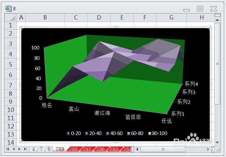 excel怎么让三维曲面图的图表布局显示布局4效果