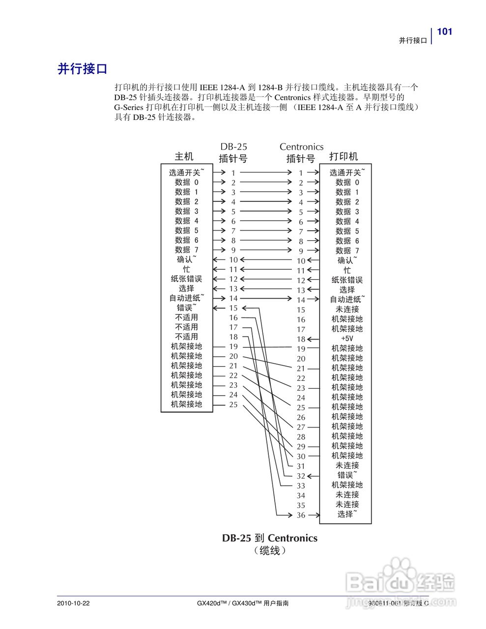 斑马GX420d打印机使用说明书:[12]