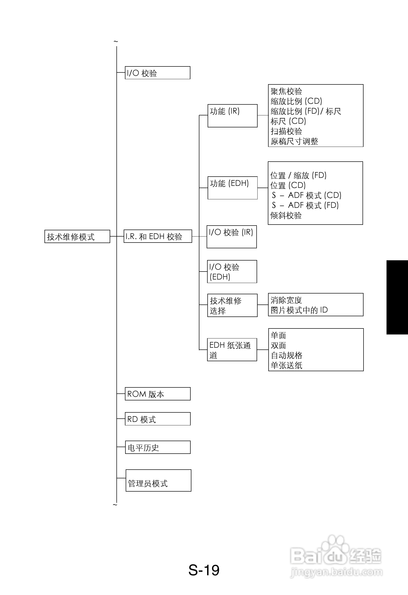MINOLTA DI470/DI552打印机维修手册:[17]