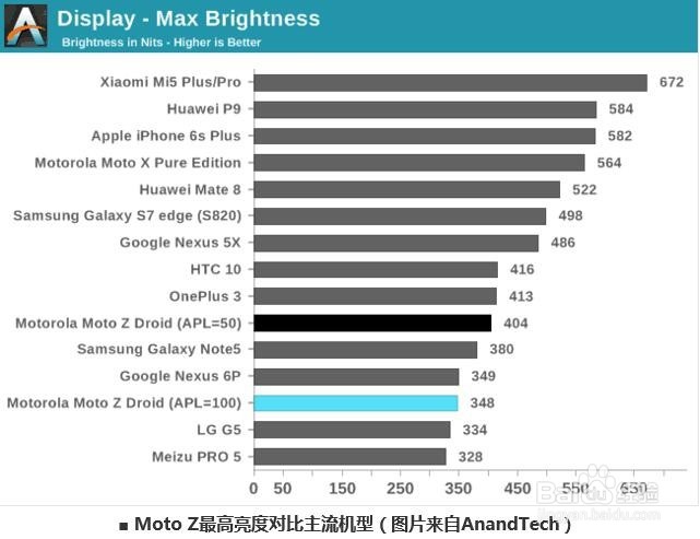 模块创新为刀锋注入新灵魂 Moto Z 深度评测