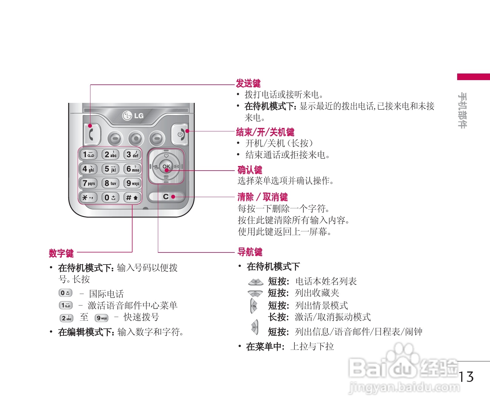 乐金手机KG928型使用说明书:[2]