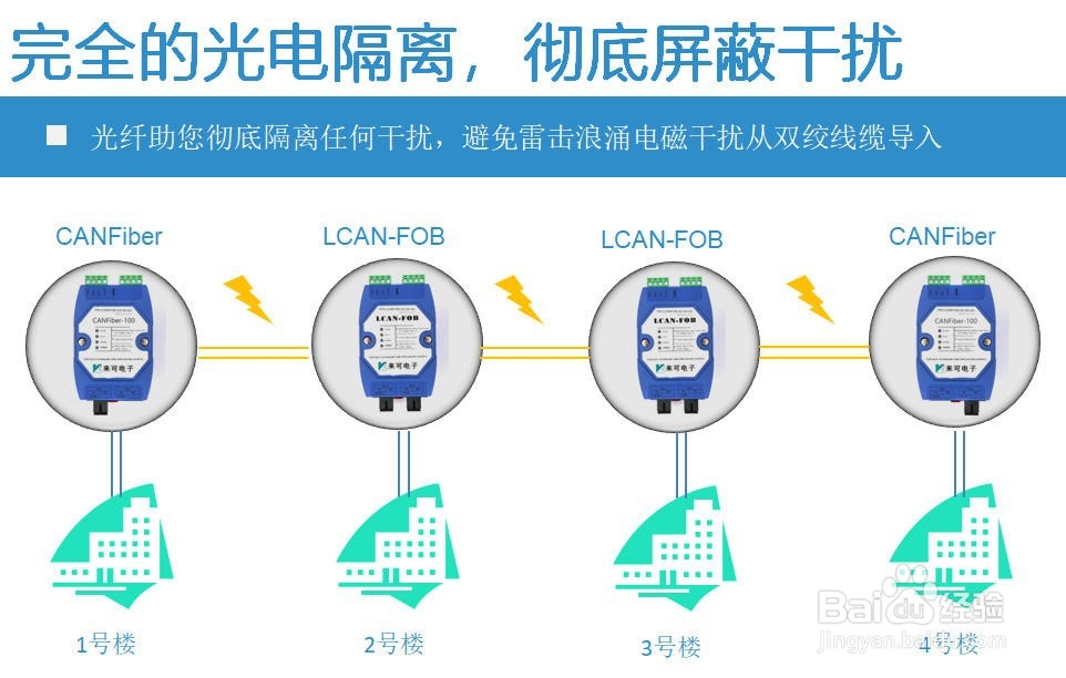 CAN光纤转换器应用范围