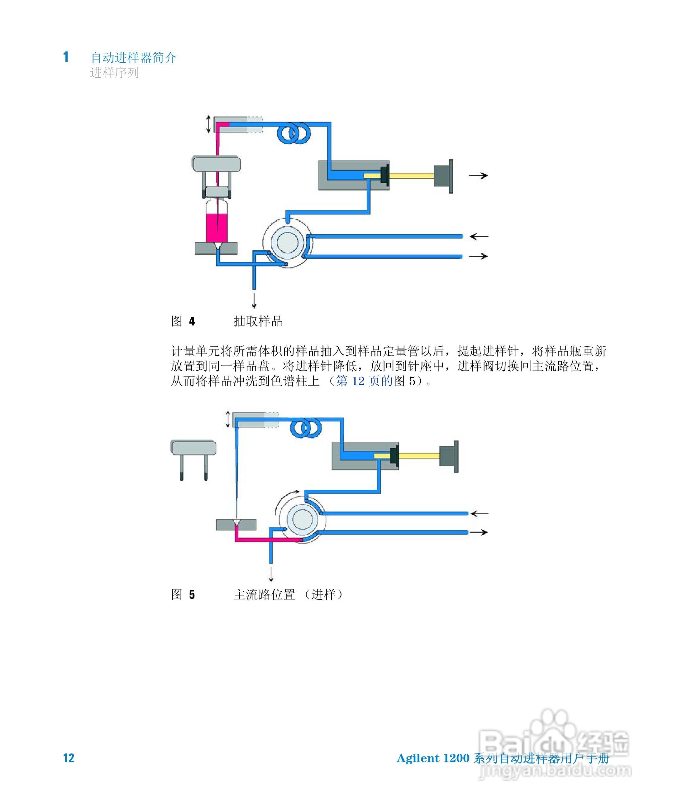 Agilent 1200 系列标准和制备自动进样器用户手册:[2]