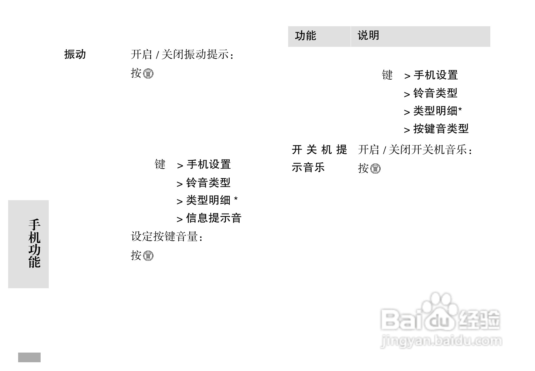 摩托罗拉C168i手机使用说明书:[7]