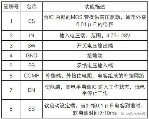 怎样设计高效率大电流直流稳压电源?