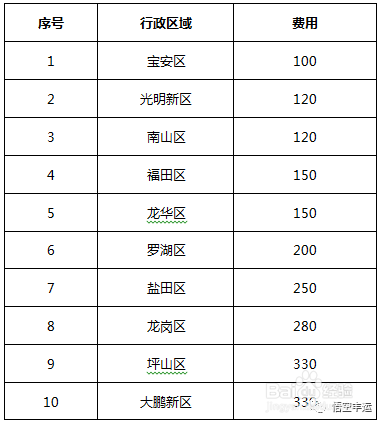 宠物托运的流程是什么