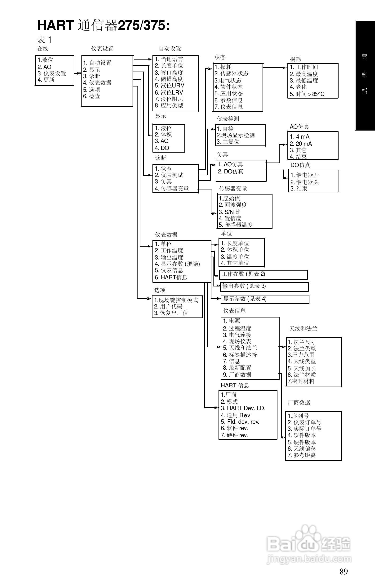 西门子 sitrans LR400物位测量仪操作手册:[10]