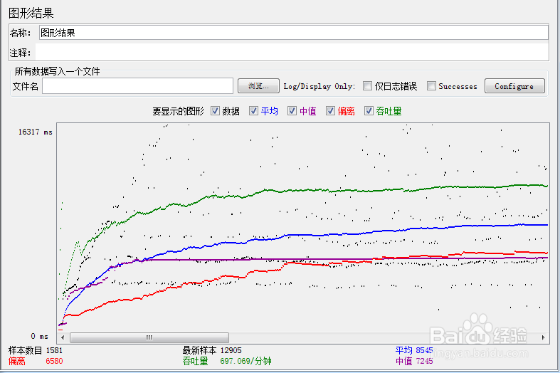 开源性能测试工具JMeter：[14]图形报表