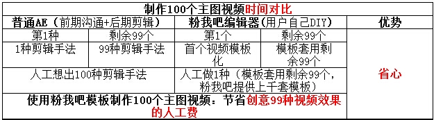 粉我吧视频编辑器官网免费下载？
