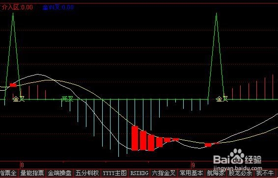 MACD股票实际操盘的技术分析【上】