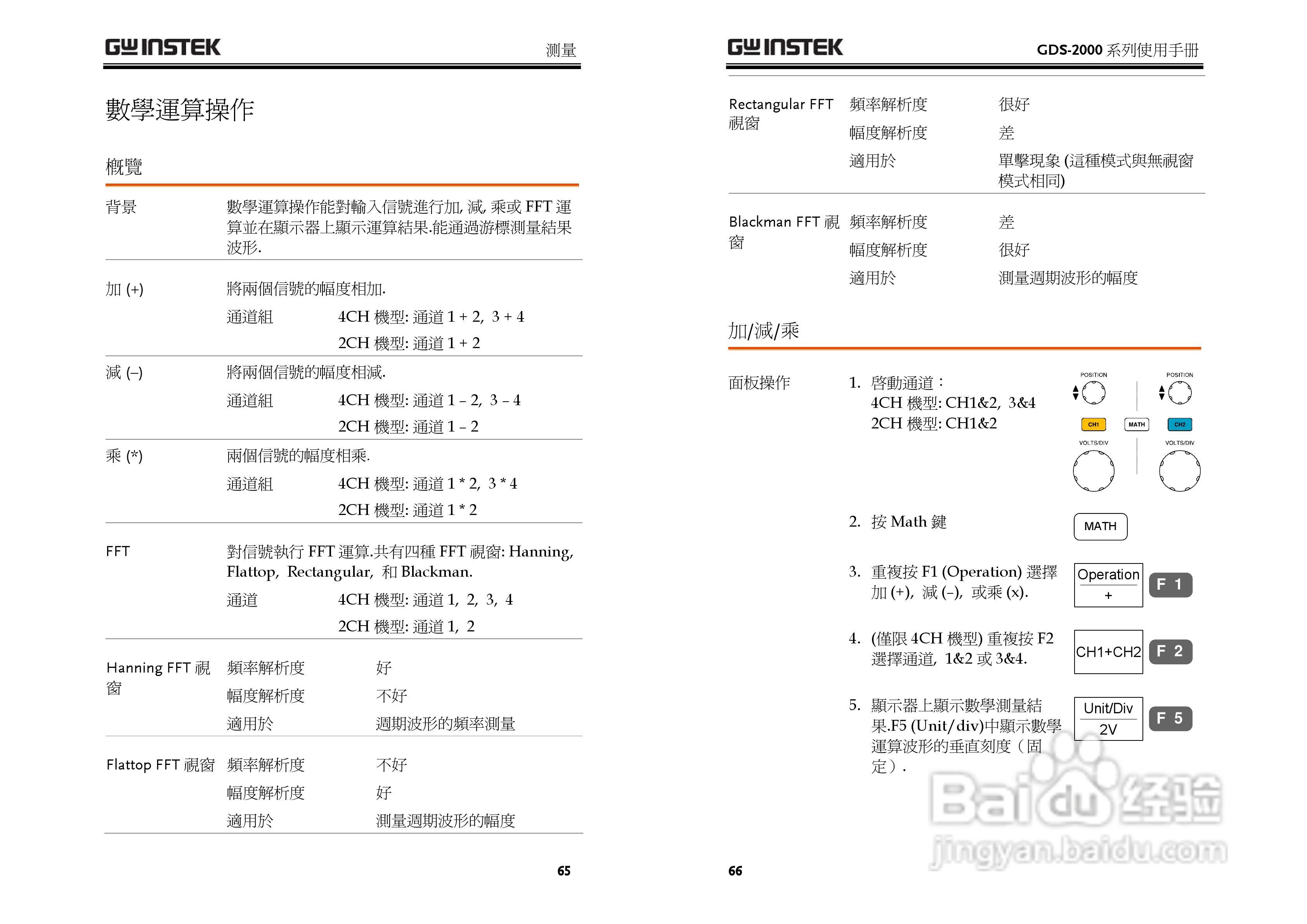 GDS-800 Series数字示波器使用说明书:[4]